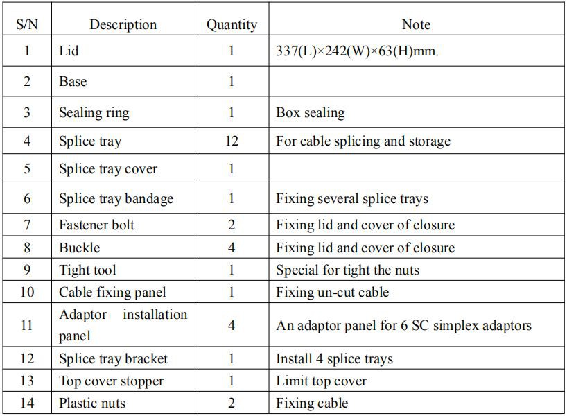 Accessories and Main Parts List 2