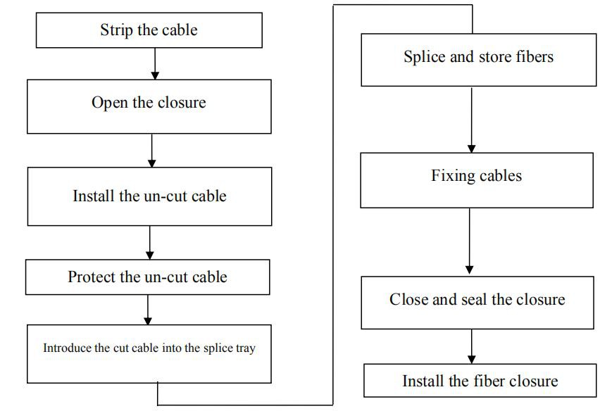 Installation Instructions