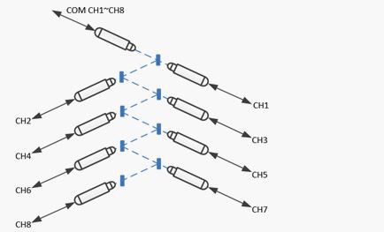Free space technology